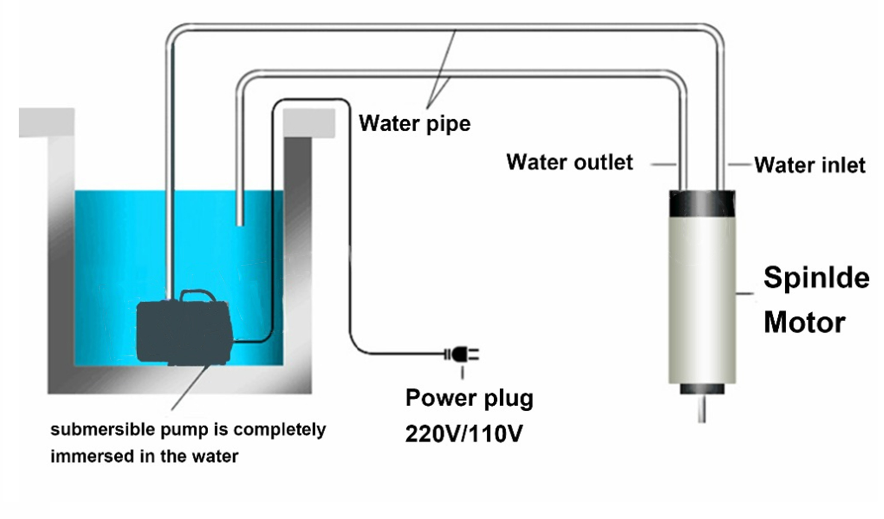 木工用CNC水冷スピンドルモーター,フライス盤,高速冷却,2 - Water Cooled Spindle のレビューと価格