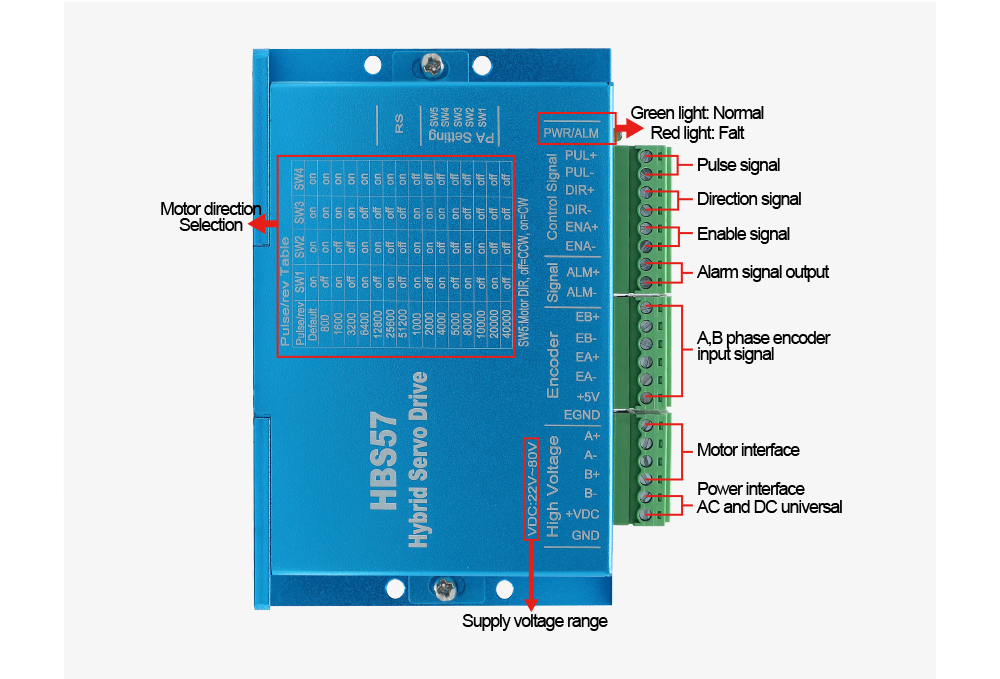 HLTC 強力安定デジタルステッピングドライバ HBS57  - Nema23 Stepper のレビューと価格